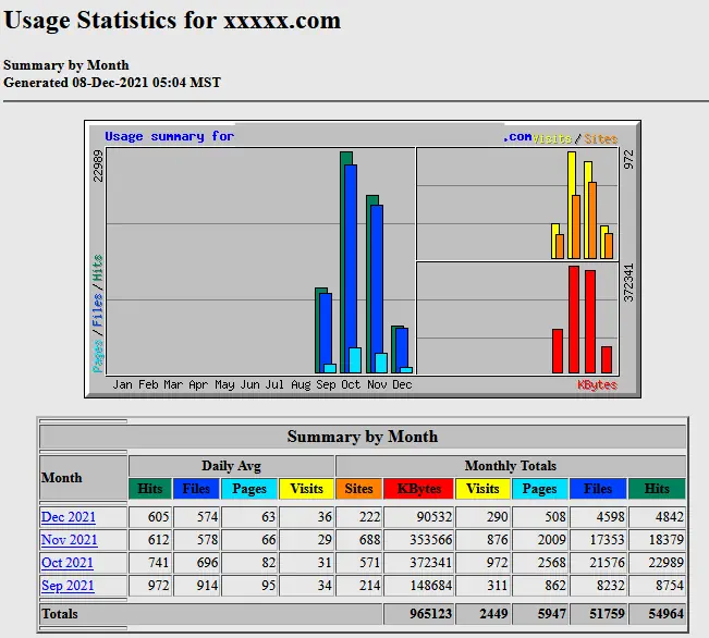 Webalizer Sample